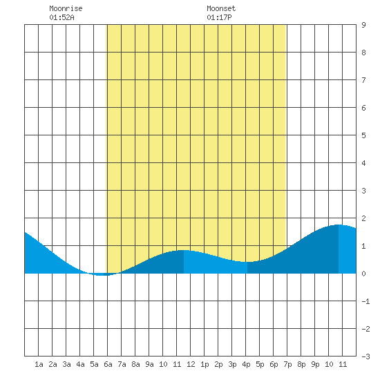 Pukoo Harbor tide chart for Tuesday, May 4, 2021