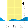 Pukoo Harbor tide chart for Tuesday, May 4, 2021
