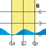 Pukoo Harbor tide chart for Thursday, May 6, 2021