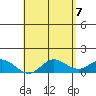 Pukoo Harbor tide chart for Friday, May 7, 2021
