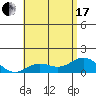 Pukoo Harbor tide chart for Thursday, June 17, 2021