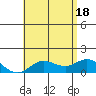 Pukoo Harbor tide chart for Friday, June 18, 2021