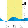 Pukoo Harbor tide chart for Saturday, June 19, 2021