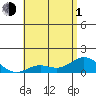Pukoo Harbor tide chart for Tuesday, June 1, 2021