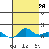Pukoo Harbor tide chart for Sunday, June 20, 2021