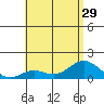 Pukoo Harbor tide chart for Tuesday, June 29, 2021