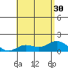 Pukoo Harbor tide chart for Wednesday, June 30, 2021