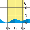 Pukoo Harbor tide chart for Thursday, June 3, 2021