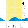 Pukoo Harbor tide chart for Friday, June 4, 2021