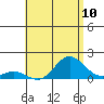 Pukoo Harbor tide chart for Saturday, July 10, 2021