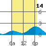 Pukoo Harbor tide chart for Wednesday, July 14, 2021