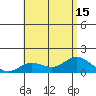 Pukoo Harbor tide chart for Thursday, July 15, 2021