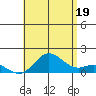Pukoo Harbor tide chart for Monday, July 19, 2021