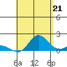 Pukoo Harbor tide chart for Wednesday, July 21, 2021