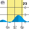 Pukoo Harbor tide chart for Friday, July 23, 2021