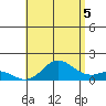 Pukoo Harbor tide chart for Monday, July 5, 2021