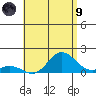 Pukoo Harbor tide chart for Friday, July 9, 2021