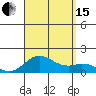 Pukoo Harbor tide chart for Sunday, August 15, 2021