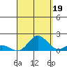 Pukoo Harbor tide chart for Thursday, August 19, 2021