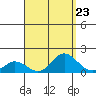 Pukoo Harbor tide chart for Monday, August 23, 2021