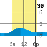 Pukoo Harbor tide chart for Monday, August 30, 2021