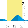 Pukoo Harbor tide chart for Saturday, August 7, 2021