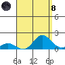 Pukoo Harbor tide chart for Sunday, August 8, 2021