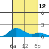Pukoo Harbor tide chart for Sunday, September 12, 2021