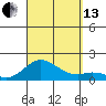Pukoo Harbor tide chart for Monday, September 13, 2021