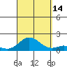 Pukoo Harbor tide chart for Tuesday, September 14, 2021