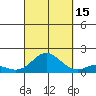 Pukoo Harbor tide chart for Wednesday, September 15, 2021