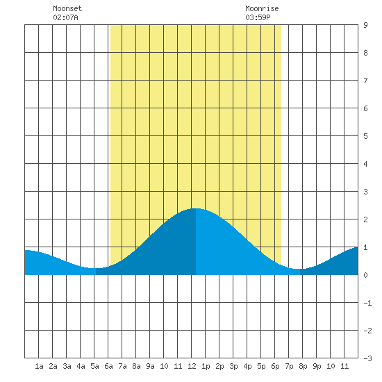 Pukoo Harbor tide chart for Thursday, September 16, 2021