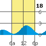 Pukoo Harbor tide chart for Saturday, September 18, 2021