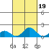 Pukoo Harbor tide chart for Sunday, September 19, 2021