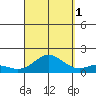 Pukoo Harbor tide chart for Wednesday, September 1, 2021