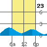 Pukoo Harbor tide chart for Thursday, September 23, 2021