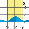 Pukoo Harbor tide chart for Thursday, September 2, 2021