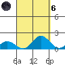 Pukoo Harbor tide chart for Monday, September 6, 2021