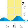 Pukoo Harbor tide chart for Tuesday, September 7, 2021