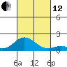 Pukoo Harbor tide chart for Tuesday, October 12, 2021