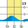 Pukoo Harbor tide chart for Wednesday, October 13, 2021