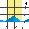 Pukoo Harbor tide chart for Thursday, October 14, 2021