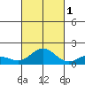 Pukoo Harbor tide chart for Friday, October 1, 2021