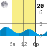 Pukoo Harbor tide chart for Wednesday, October 20, 2021