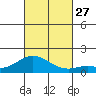 Pukoo Harbor tide chart for Wednesday, October 27, 2021