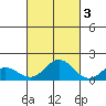Pukoo Harbor tide chart for Sunday, October 3, 2021