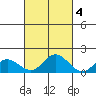 Pukoo Harbor tide chart for Monday, October 4, 2021