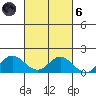 Pukoo Harbor tide chart for Wednesday, October 6, 2021
