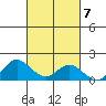 Pukoo Harbor tide chart for Thursday, October 7, 2021