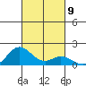 Pukoo Harbor tide chart for Saturday, October 9, 2021